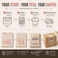 Personalized t-shirt and gift box packaging kit infographic on a warm beige background. The graphic outlines a 4-step process for customizing a shirt and bag, showing example years, ages, and sizes.