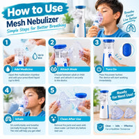 An instructional infographic titled 'How to Use Mesh Nebulizer' with six numbered panels showing steps to administer medicine, including adding liquid, attaching the mask, turning on the device, inhaling, cleaning after use, and noting it is ready for next use. A man is pictured wearing the nebulizer mask in the top-right panel.